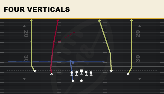 FOUR VERTICALS from Spread Y-Flex Wk