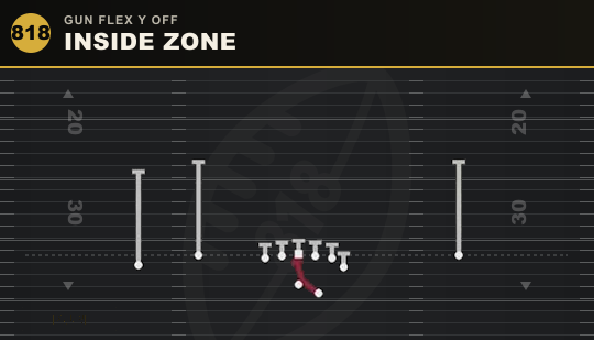INSIDE ZONE from Gun Flex Y Off