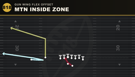 MTN INSIDE ZONE from Gun Wing Flex Offset
