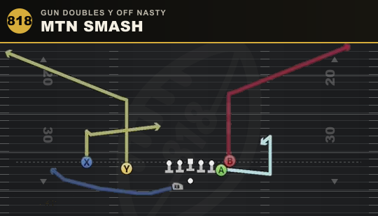 MTN SMASH from Gun Doubles Y Off Nasty
