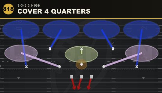COVER 4 QUARTERS from 3-3-5 3 High