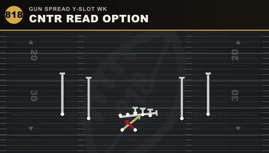 CNTR READ OPTION from Gun Spread Y-Slot Wk