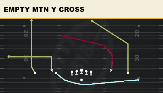 EMPTY MTN Y CROSS from Spread Dbl Flex Wk