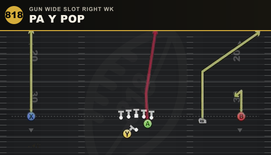 PA Y POP from Gun Wide Slot Right Wk