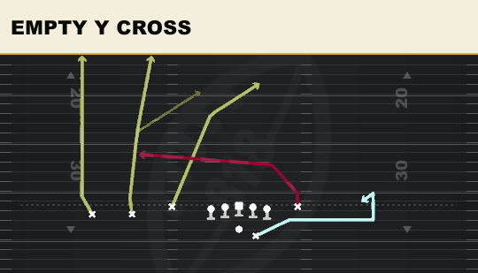 EMPTY Y CROSS from Trey Y-Flex