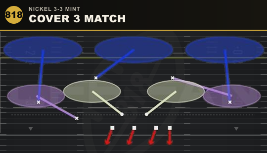 COVER 3 MATCH from Nickel 3-3 Mint