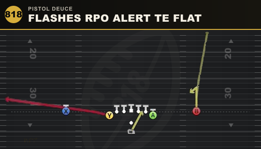 FLASHES RPO ALERT TE FLAT from Pistol Deuce