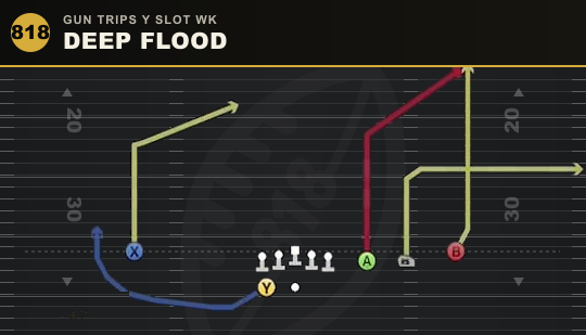 DEEP FLOOD from Gun Trips Y Slot Wk