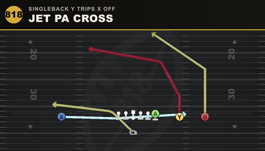 JET PA CROSS from Singleback Y Trips X Off