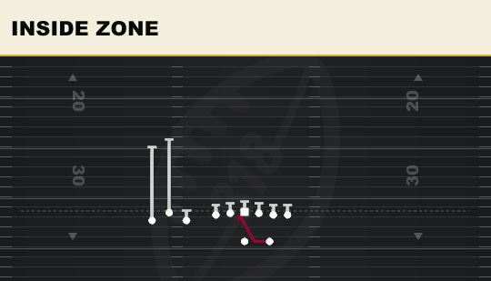 INSIDE ZONE from Bunch TE