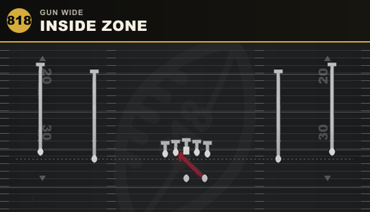 INSIDE ZONE from Gun Wide