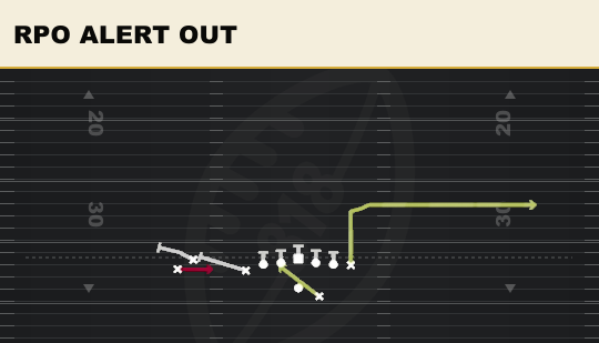RPO ALERT OUT from U Off Stack