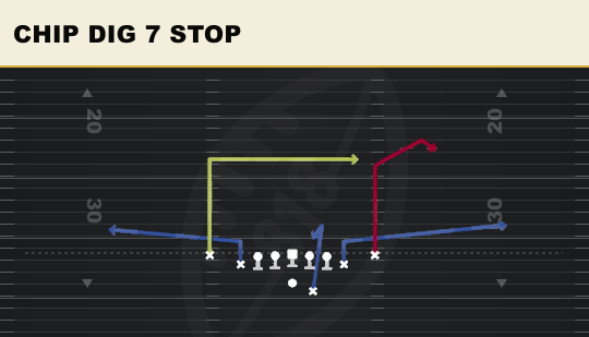 CHIP DIG 7 STOP from Deuce Close