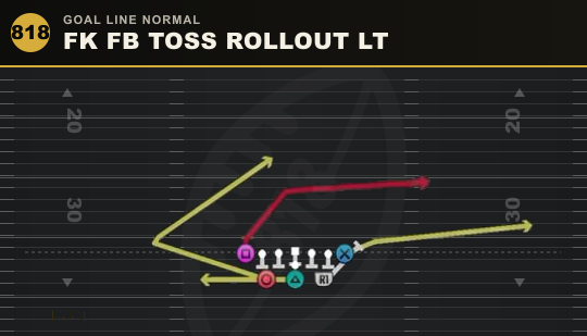 FK FB TOSS ROLLOUT LT from Goal Line Normal