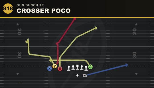 CROSSER POCO from Gun Bunch TE