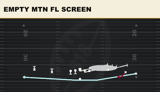 EMPTY MTN FL SCREEN from Spread Y-Flex