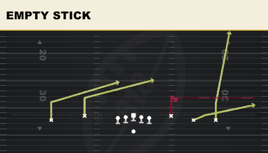 EMPTY STICK from Flex Trey