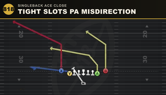 TIGHT SLOTS PA MISDIRECTION from Singleback Ace Close