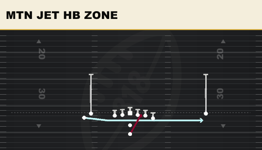 MTN JET HB ZONE from Doubles Y Off Stack