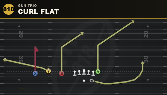 CURL FLAT from Gun Trio