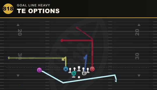 TE OPTIONS from Goal Line Heavy