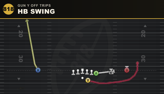 HB SWING from Gun Y Off Trips