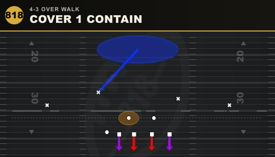 COVER 1 CONTAIN from 4-3 Over Walk