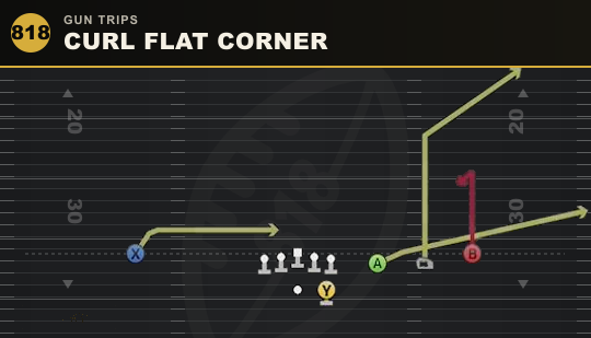CURL FLAT CORNER from Gun Trips