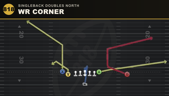 WR CORNER from Singleback Doubles North