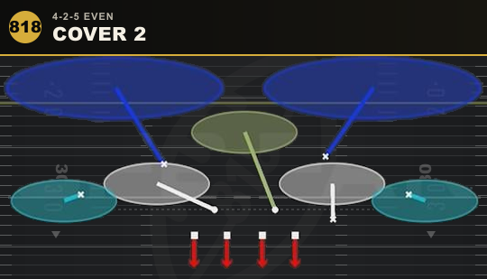 COVER 2 from 4-2-5 Even