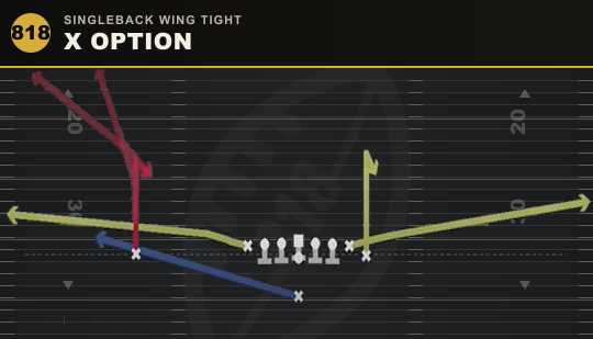 X OPTION from Singleback Wing Tight