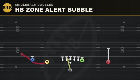 HB ZONE ALERT BUBBLE from Singleback Doubles