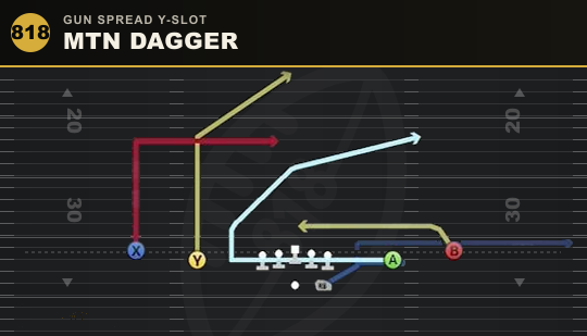 MTN DAGGER from Gun Spread Y-Slot