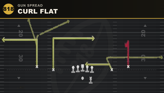 CURL FLAT from Gun Spread
