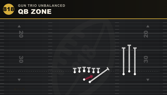 QB ZONE from Gun Trio Unbalanced
