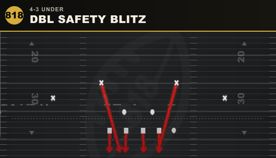 DBL SAFETY BLITZ from 4-3 Under