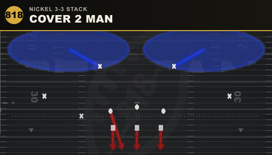 COVER 2 MAN from Nickel 3-3 Stack