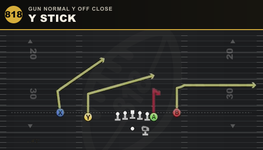 Y STICK from Gun Normal Y Off Close