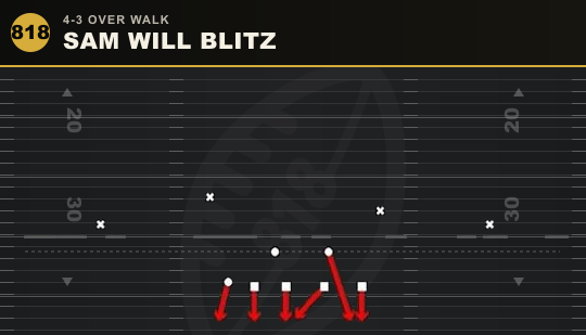 SAM WILL BLITZ from 4-3 Over Walk