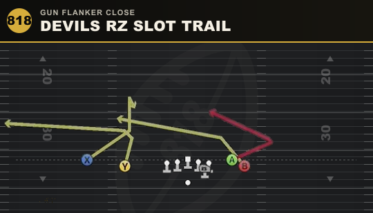 DEVILS RZ SLOT TRAIL from Gun Flanker Close