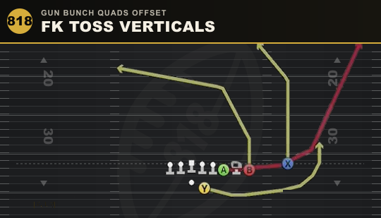 FK TOSS VERTICALS from Gun Bunch Quads Offset