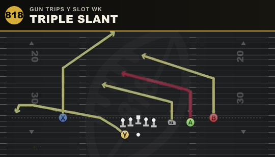 TRIPLE SLANT from Gun Trips Y Slot Wk