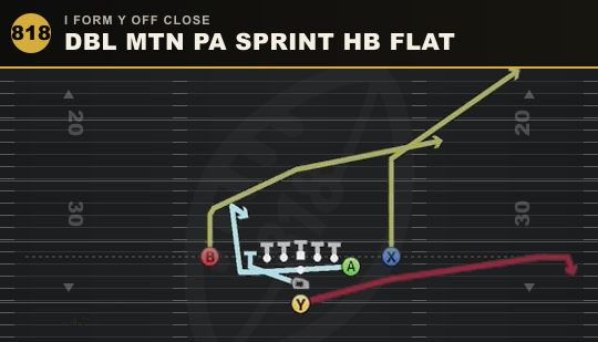 DBL MTN PA SPRINT HB FLAT from I Form Y Off Close