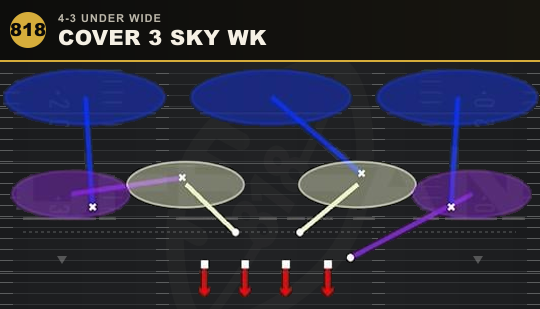 COVER 3 SKY WK from 4-3 Under Wide