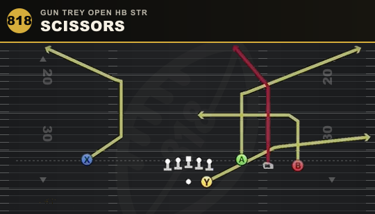 SCISSORS from Gun Trey Open HB Str