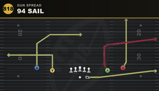 94 SAIL from Gun Spread