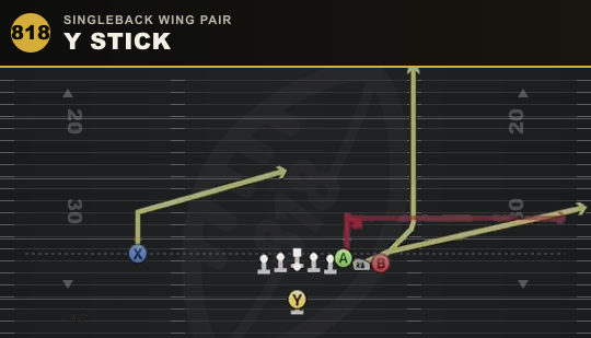 Y STICK from Singleback Wing Pair