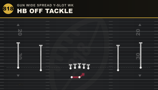 HB OFF TACKLE from Gun Wide Spread Y-Slot Wk