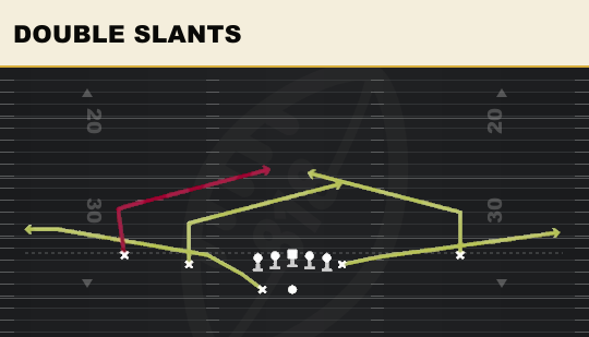 DOUBLE SLANTS from Normal Y Off Wk