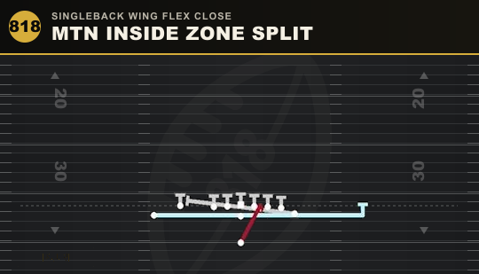 MTN INSIDE ZONE SPLIT from Singleback Wing Flex Close